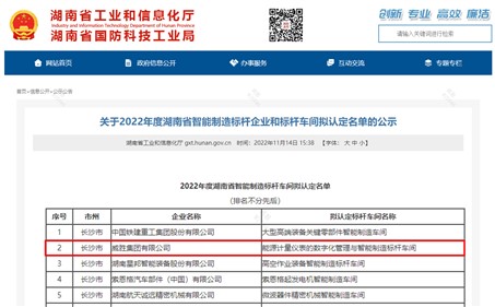 华体会·(hth)体育集团有限公司上榜2022年度湖南省首批智能制造标杆车间