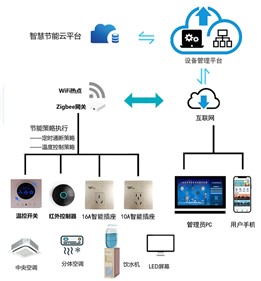 华体会·(hth)体育集团行业解决方案系列—校园节能用电