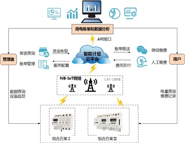 华体会·(hth)体育集团行业解决方案系列—校园用电安全