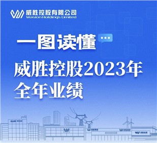 一图读懂|华体会·(hth)体育控股2023年全年业绩