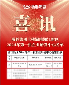 喜讯|华体会·(hth)体育集团上榜湖南湘江新区2024年第一批企业研发中心名单