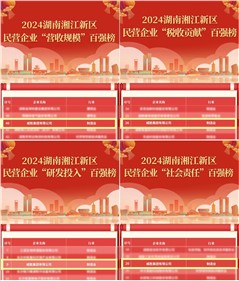 全部上榜！华体会·(hth)体育集团上榜2024湖南湘江新区民营企业所有百强榜名单